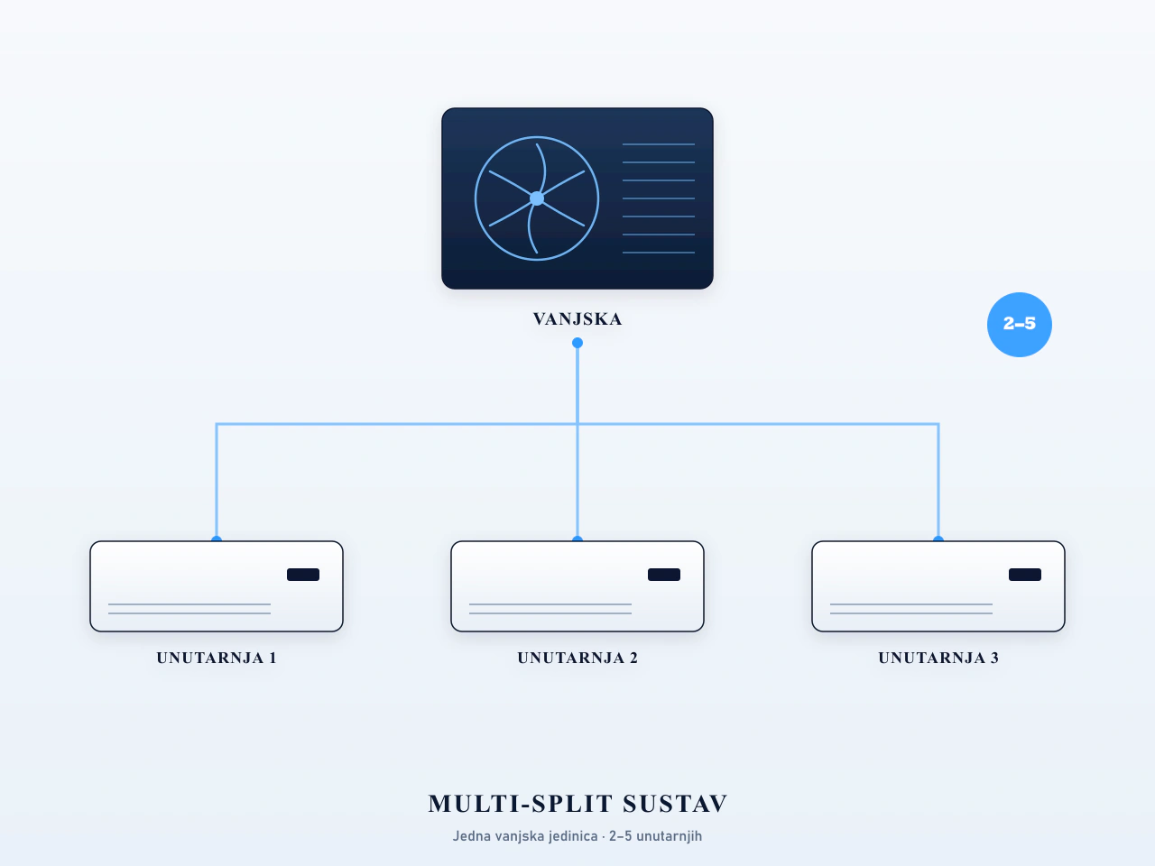 Bosch Multi-split